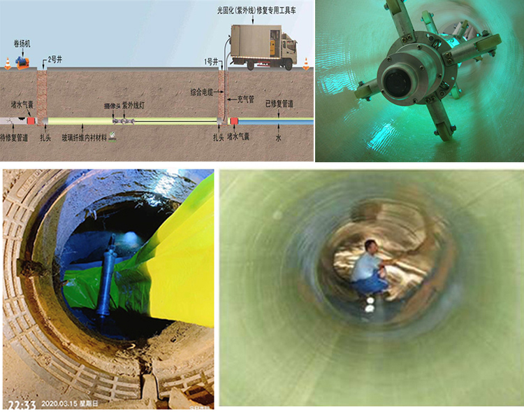 凌源UV-CIPP内衬修复