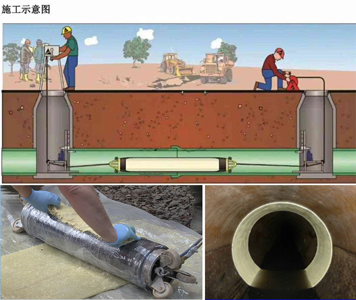 凌源管道局部点状修复